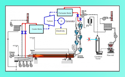 Cung cấp vật tư thiết bị cho các hệ thống của nhà máy nhiệt điện than, xi măng, hóa chất, luyện thép